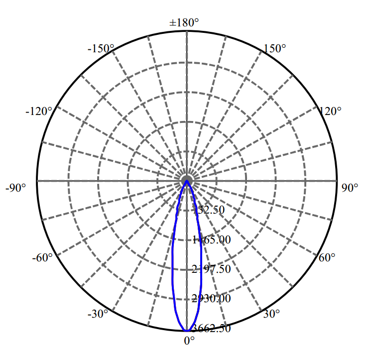 Nata Lighting Company Limited - Evenly Light Shape